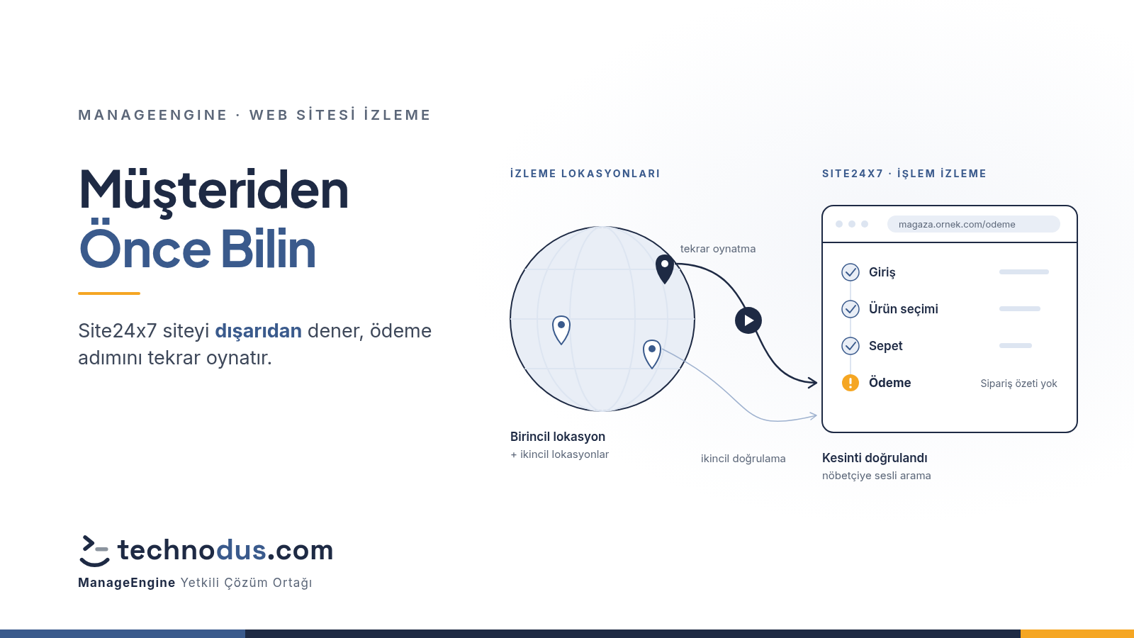 Web Sitesi İzleme: Site24x7 ile Çöküşü Müşteriden Önce Görün