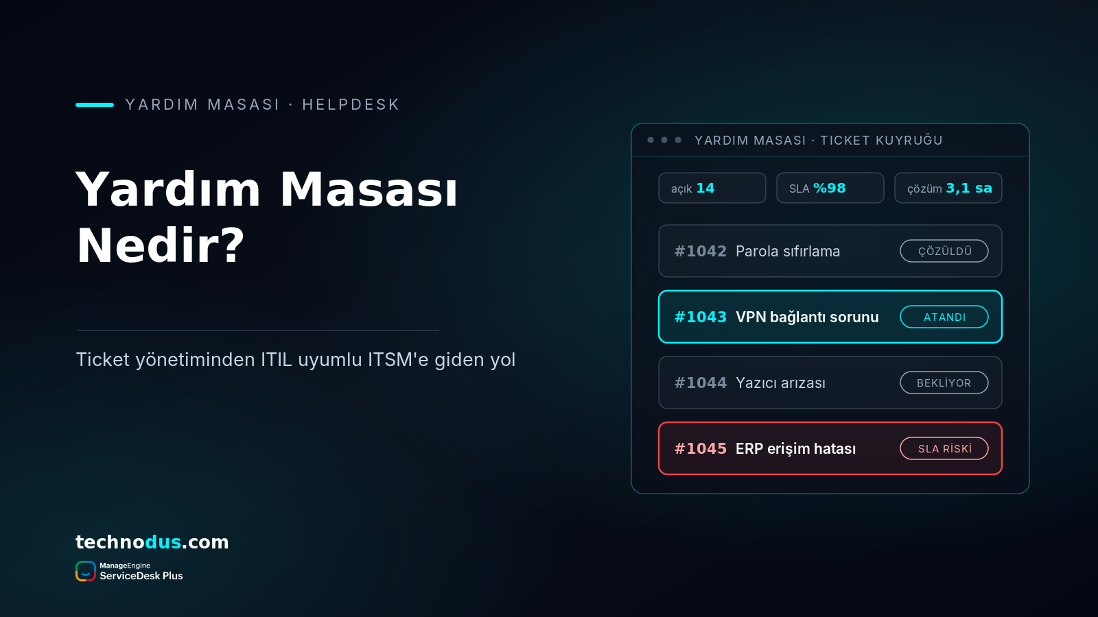 Yardım Masası (Helpdesk) Nedir? Ticket Sisteminden ITSM'e