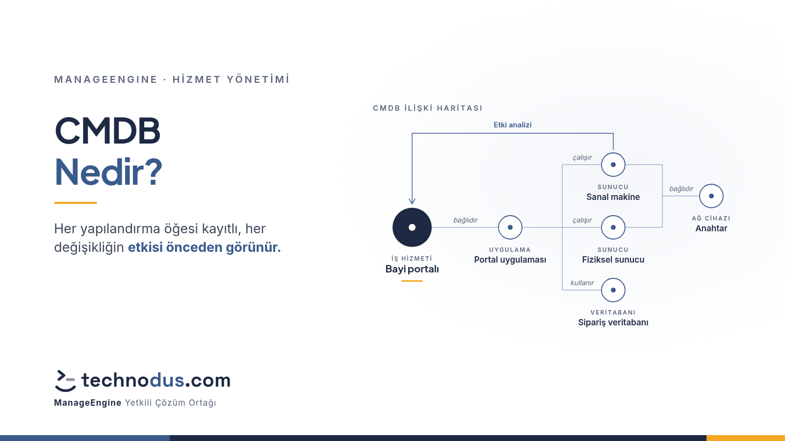 CMDB Nedir? ServiceDesk Plus ile CMDB Nasıl Kurulur?