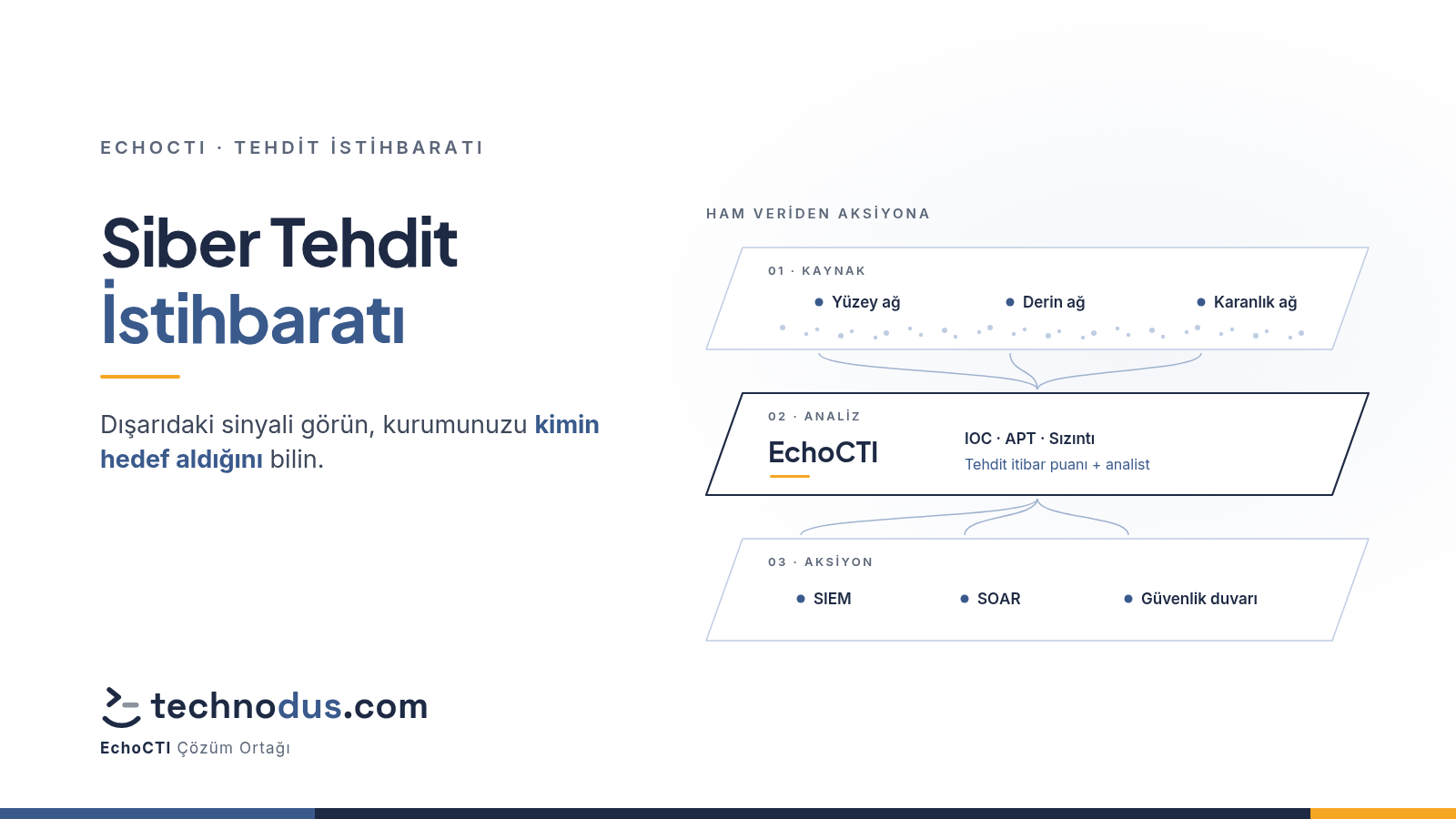 Siber Tehdit İstihbaratı (CTI) Nedir? EchoCTI ile Uygulama