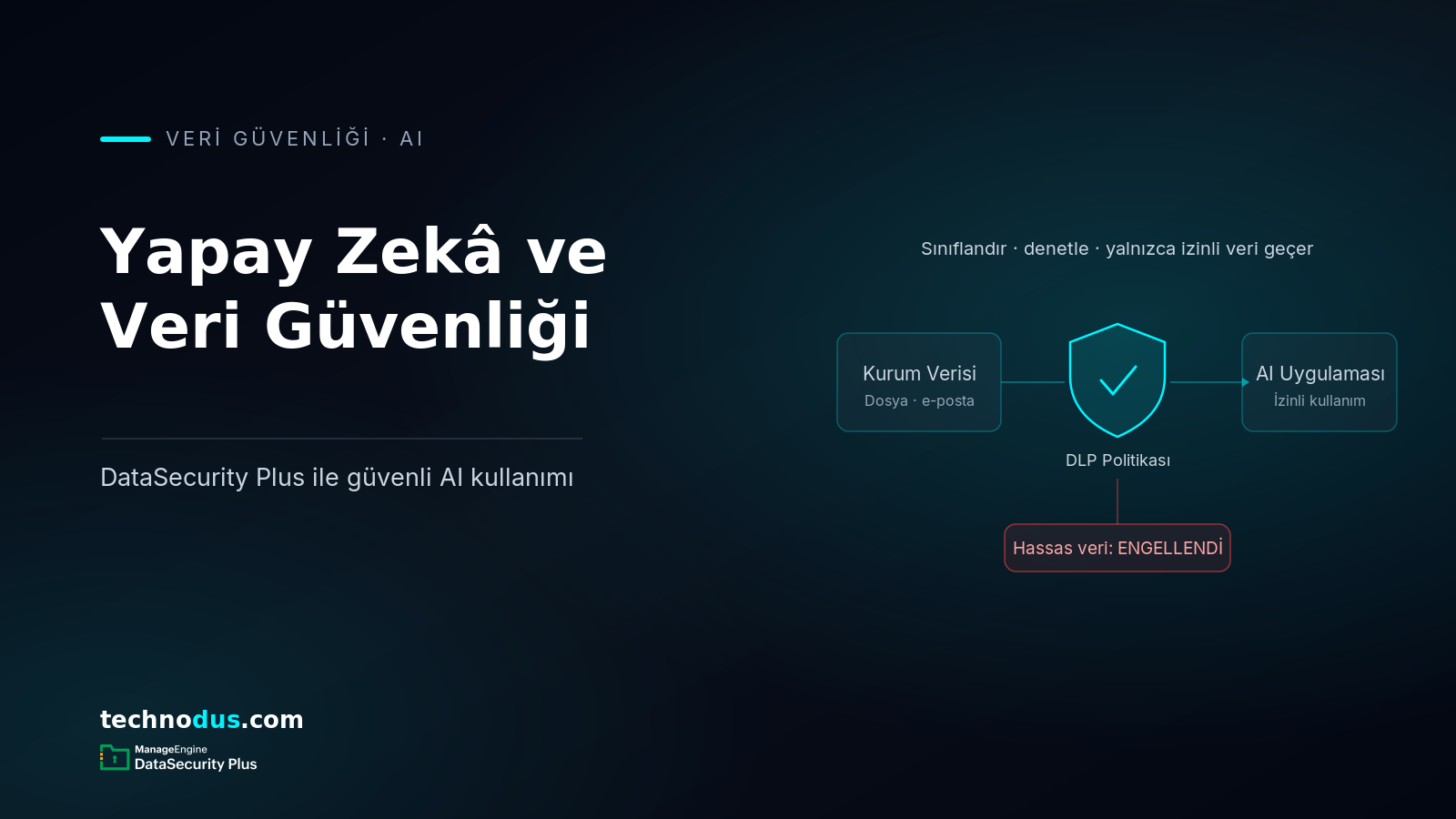 Yapay Zekâya Aktarılan Veriler Kontrol Altında: ManageEngine DataSecurity Plus ile Güvenli AI Kullanımı