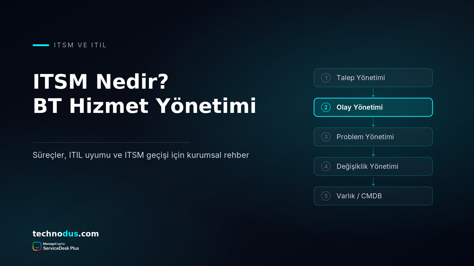 ITSM Nedir? BT Hizmet Yönetimi Süreçleri ve ITSM Geçişi