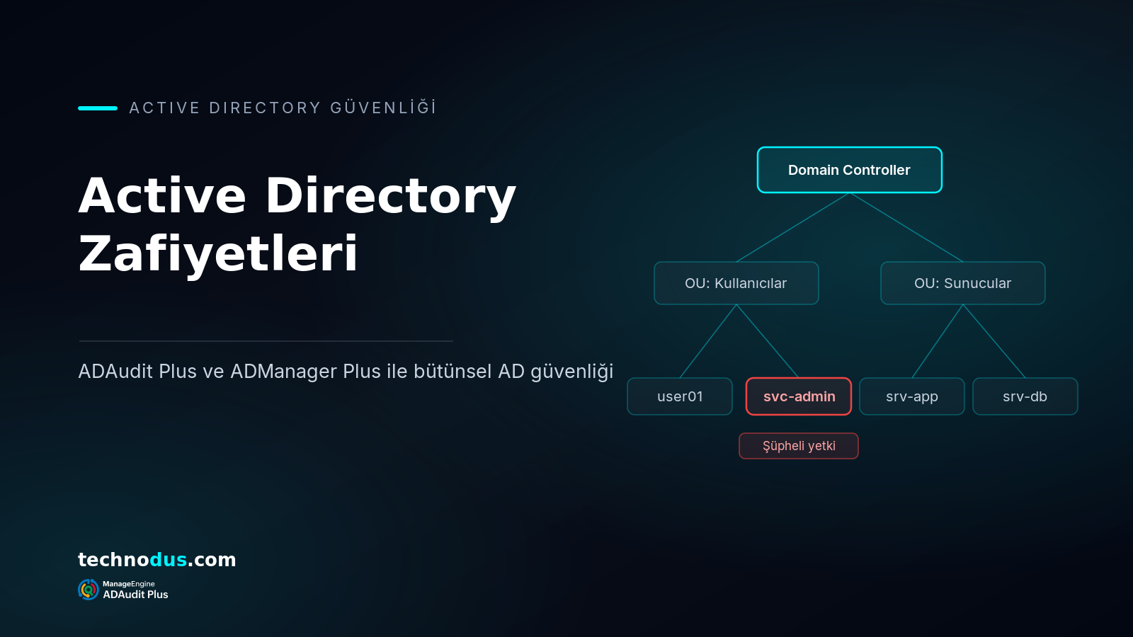 Active Directory Zafiyetleri: ADAudit Plus ve ADManager Plus ile Bütünsel AD Güvenliği