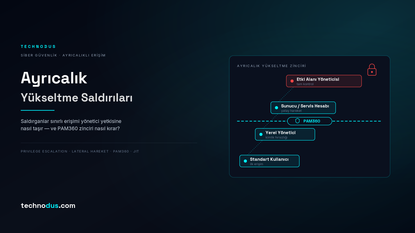 Ayrıcalık Yükseltme (Privilege Escalation) Saldırıları ve PAM360 ile Savunma