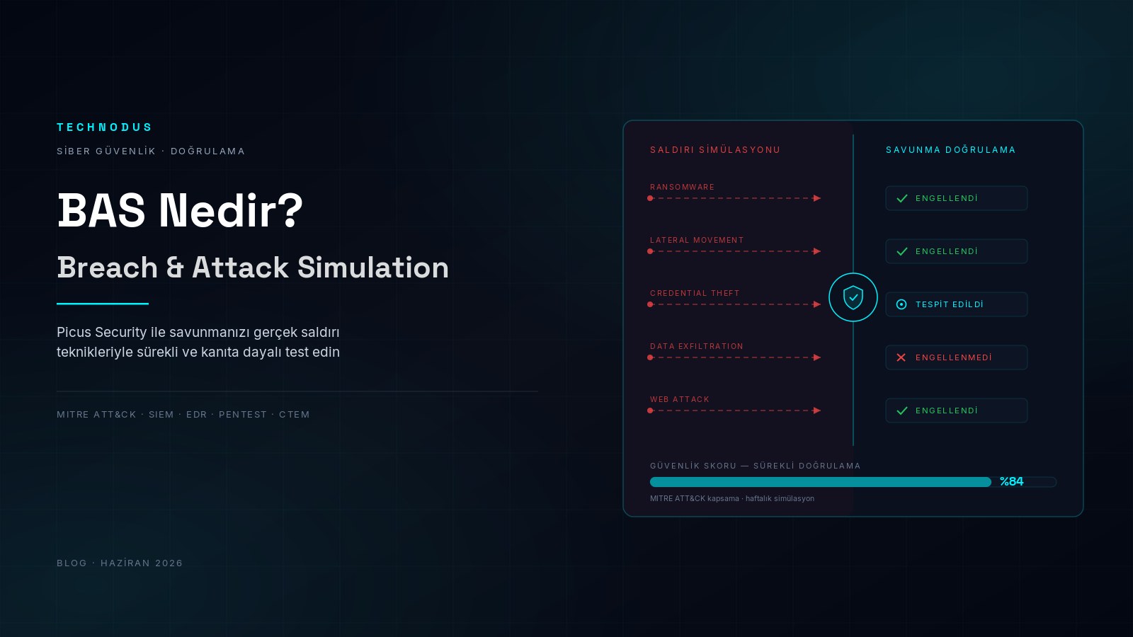 Breach and Attack Simulation (BAS) Nedir? Picus Security ile Sürekli Güvenlik Doğrulama