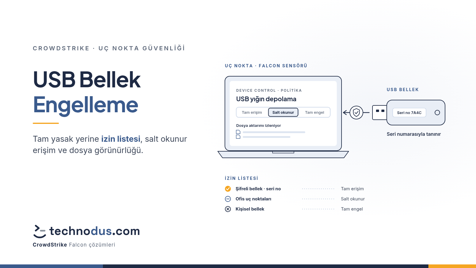 USB Bellek Engelleme: Falcon Device Control ile Politika Rehberi