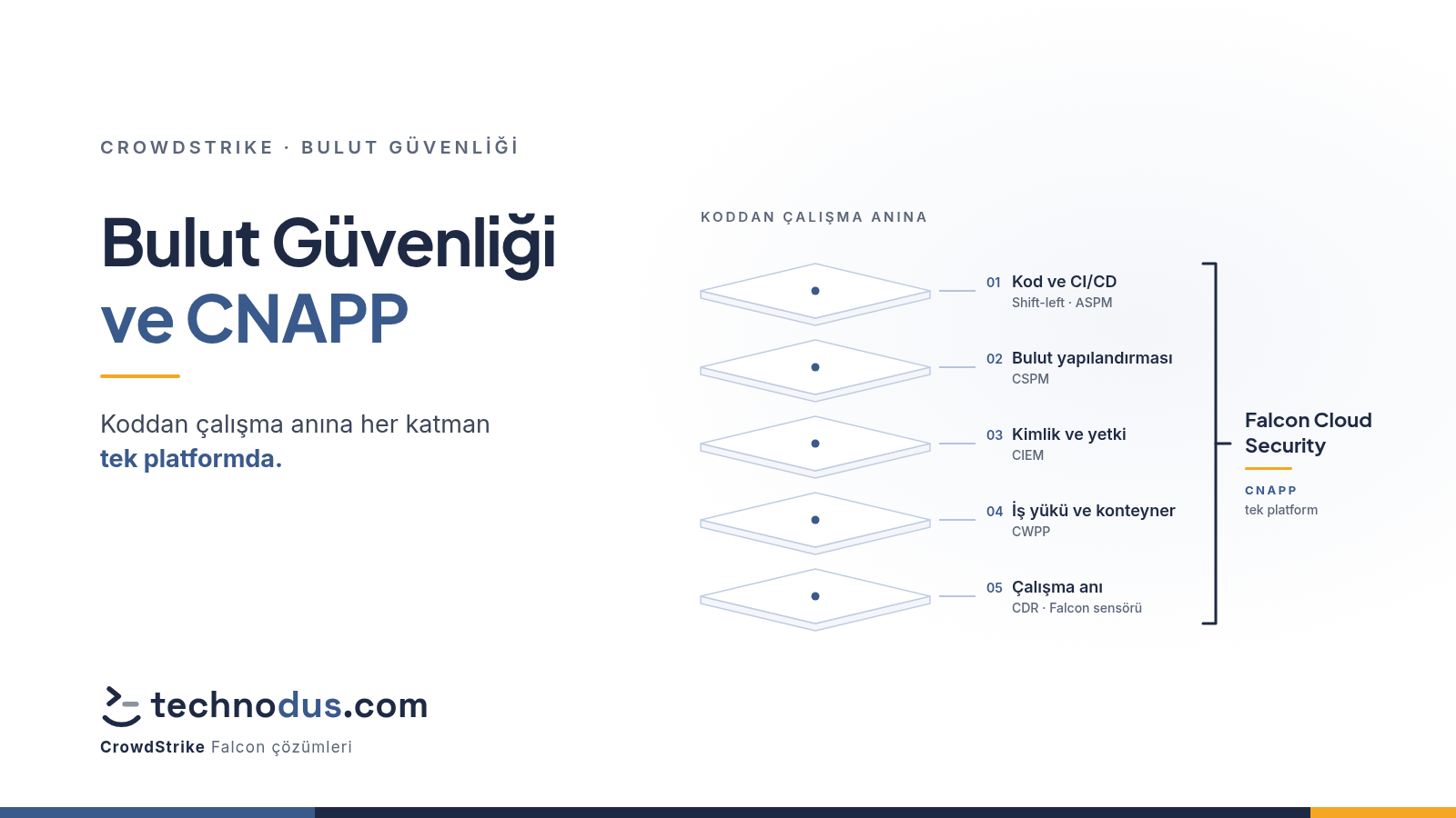 Bulut Güvenliği Nedir? CNAPP ve Falcon Cloud Security