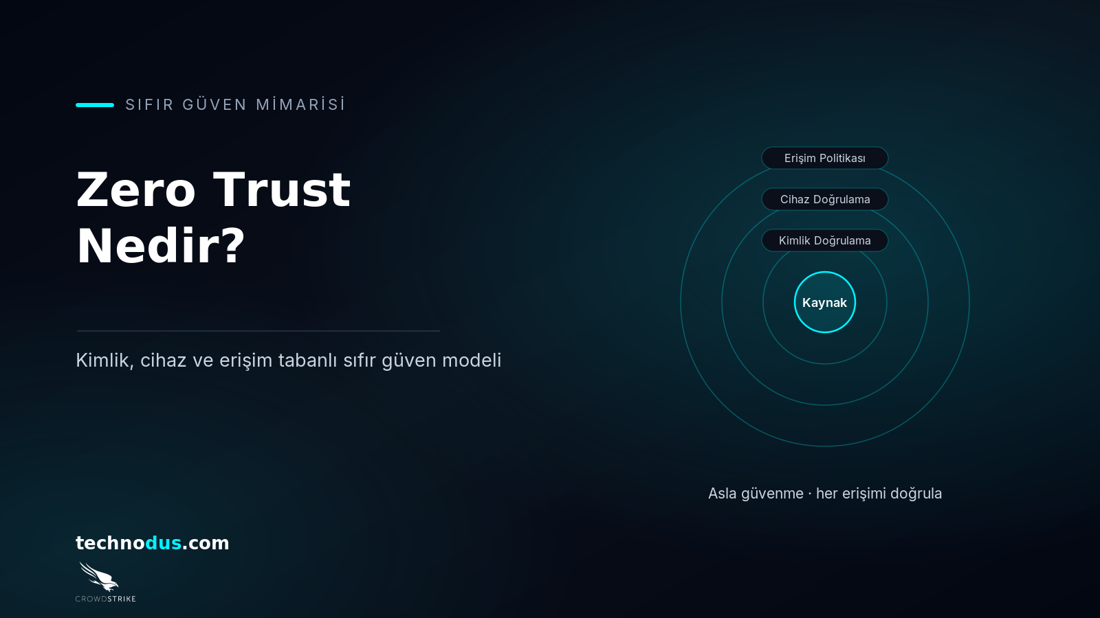 Zero Trust Mimarisi Nedir? ManageEngine ve CrowdStrike ile Kimlik, Uç Nokta ve Erişim Tabanlı Sıfır Güven Modeli
