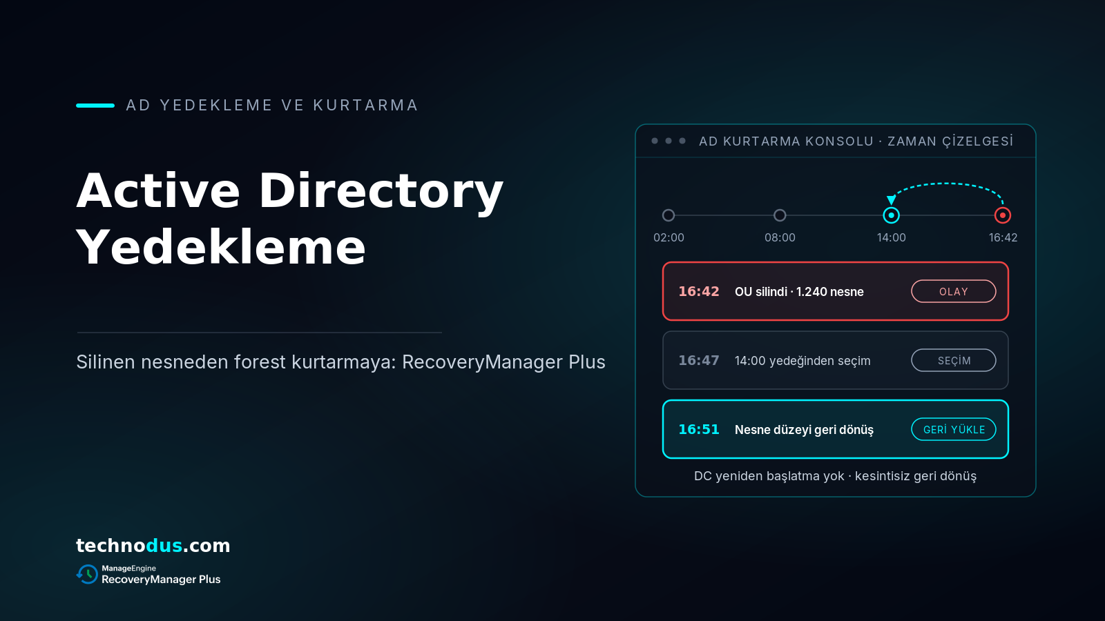 Active Directory Yedekleme ve Kurtarma: RecoveryManager Plus ile Nesne Düzeyinde Geri Dönüş