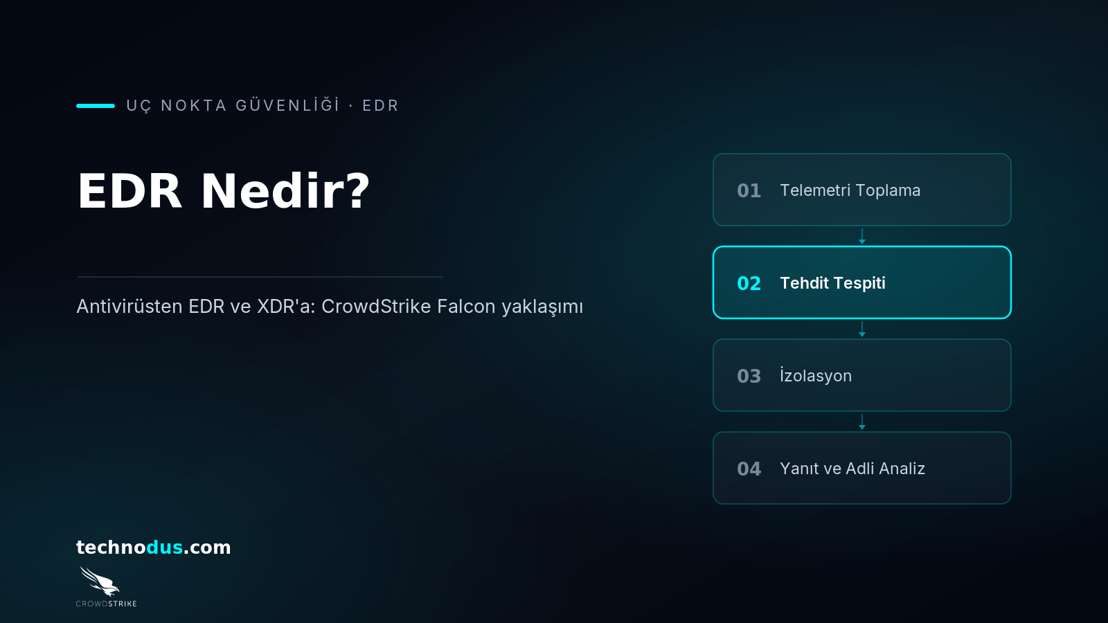 EDR Nedir? Antivirüsten EDR ve XDR'a Geçiş — CrowdStrike Falcon ile Modern Uç Nokta Güvenliği