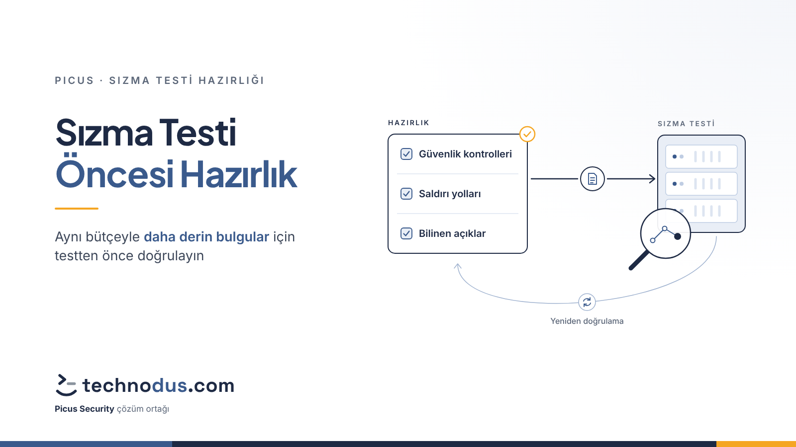 Sızma Testi Öncesi Hazırlık: Picus ile Daha Derin Pentest