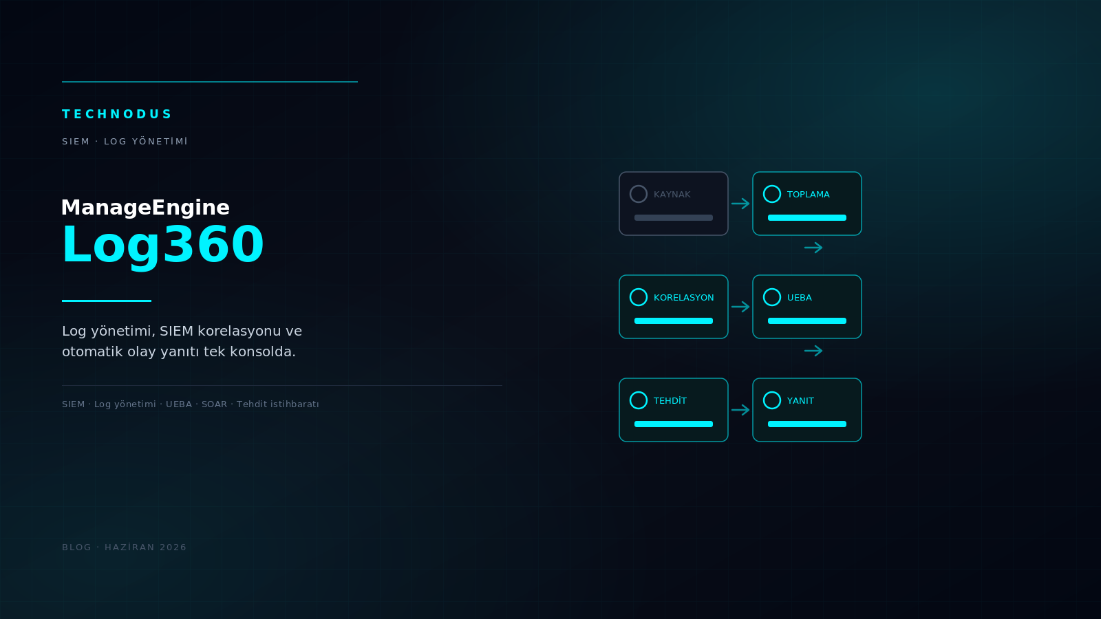 ManageEngine Log360 Nedir? SIEM ile Log Yönetimi ve Tehdit Tespiti