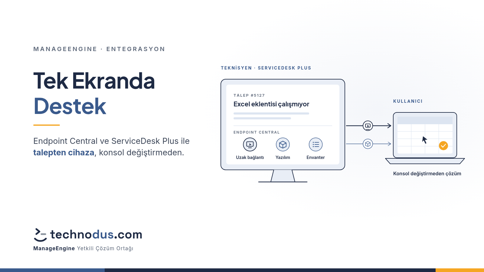 Endpoint Central ServiceDesk Plus Entegrasyonu: Tek Ekran Destek