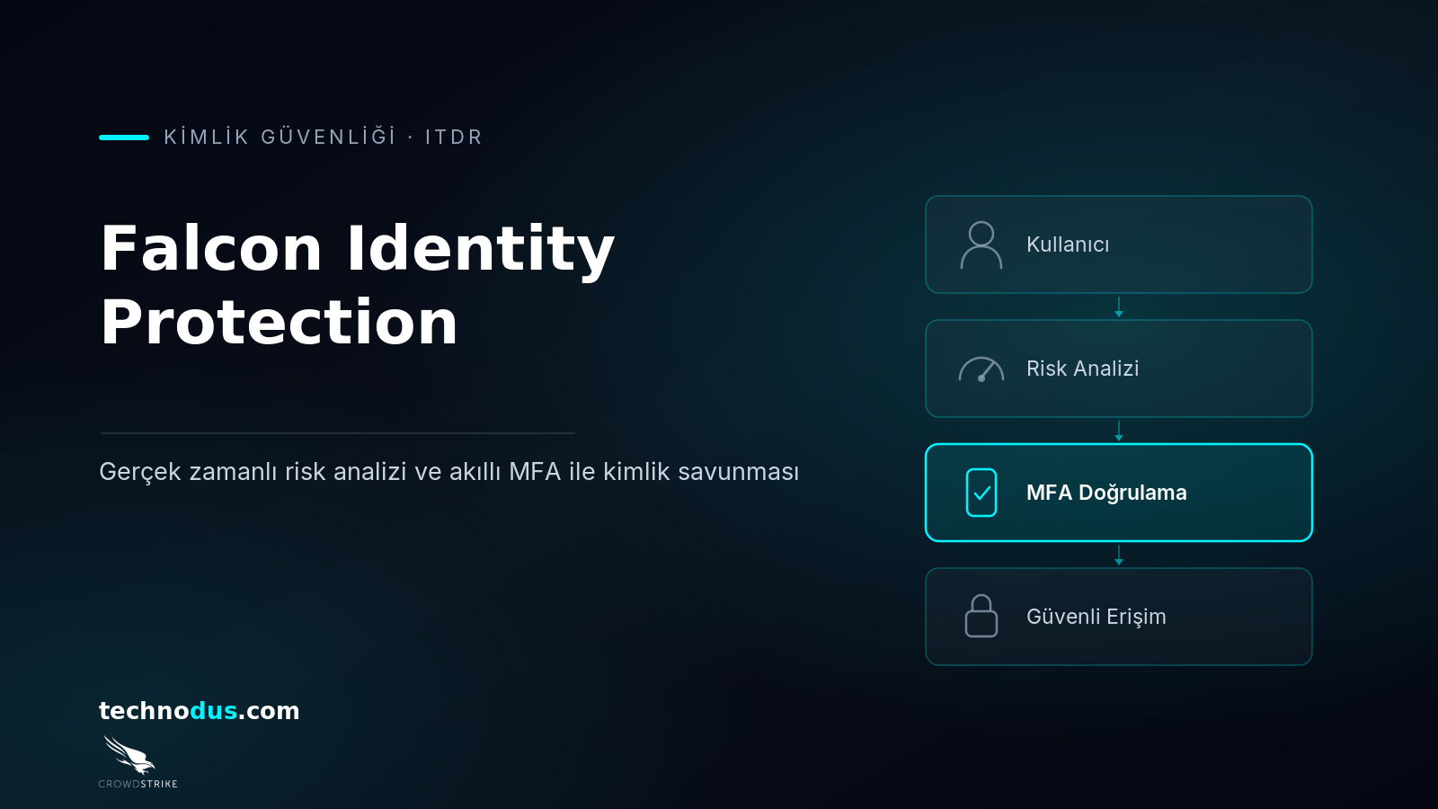 CrowdStrike Falcon Identity Protection Nedir? ITDR ve MFA Yapılandırması