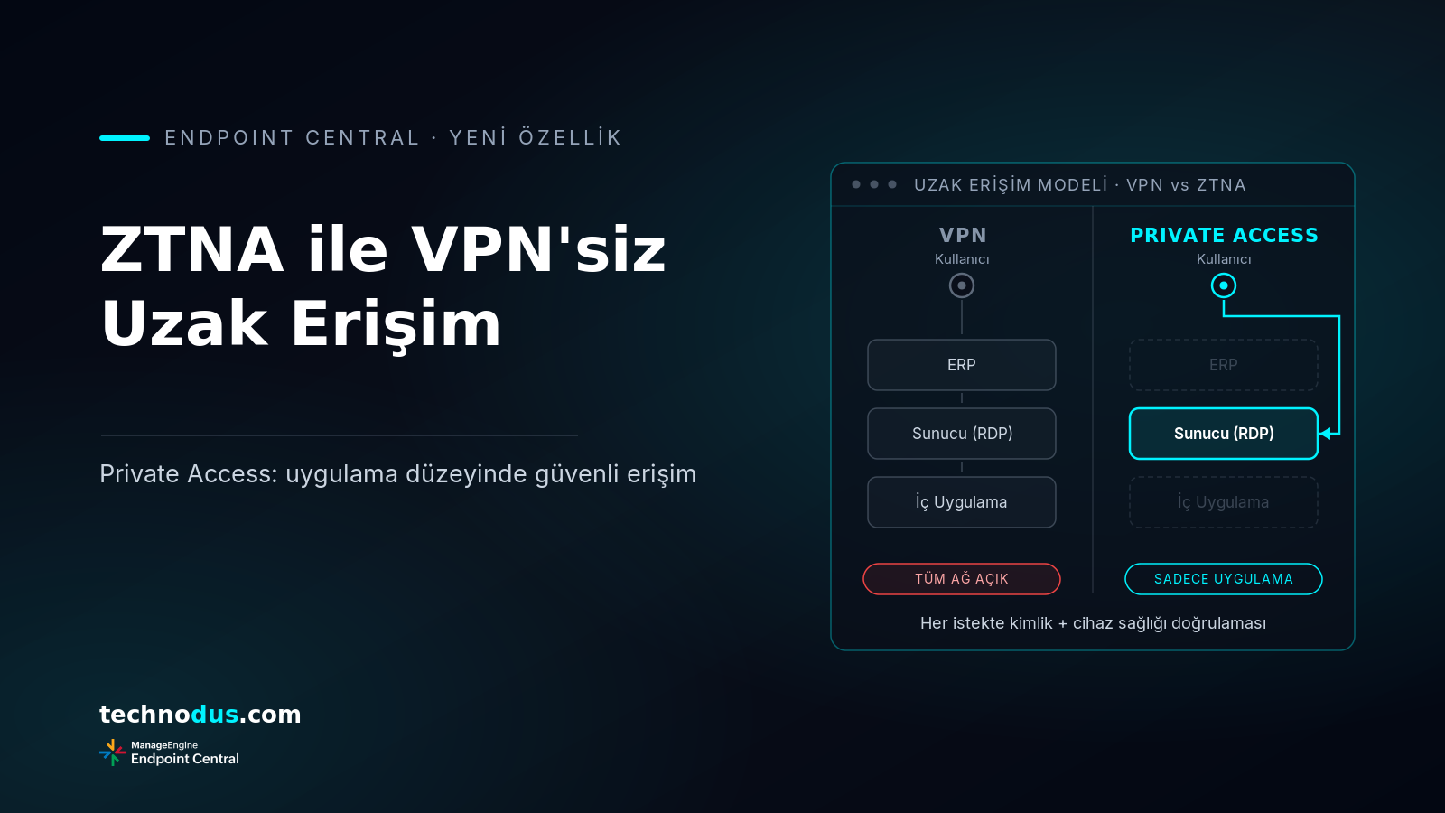ZTNA Nedir? Endpoint Central Private Access ile VPN'siz Güvenli Uzak Erişim