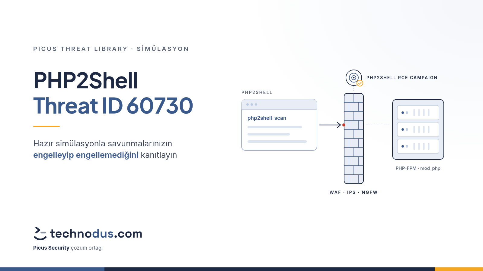 PHP2Shell Simülasyonu: Picus Threat ID 60730 Rehberi