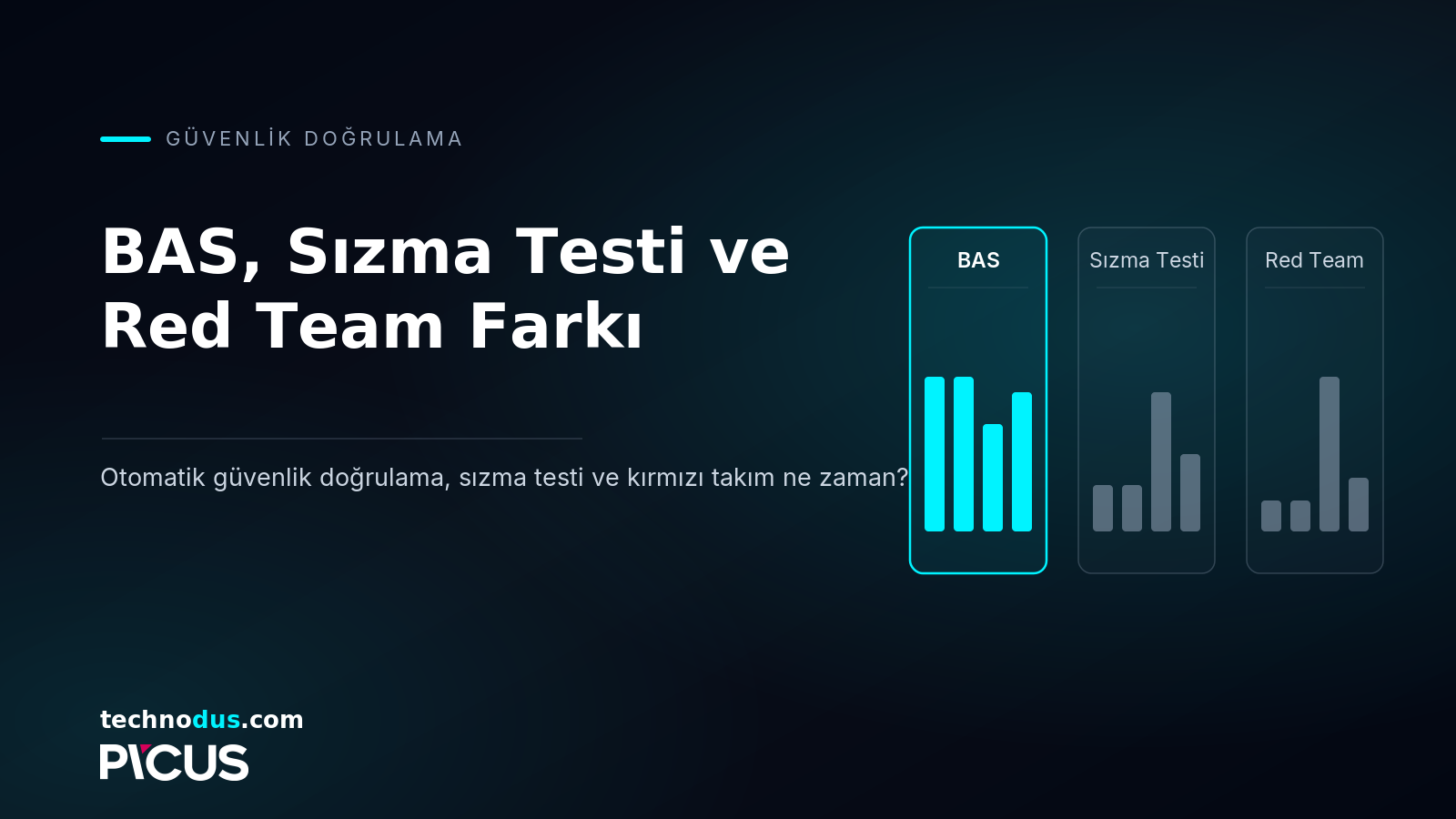 BAS, Sızma Testi ve Red Team Farkı: Ne Zaman Hangisi?