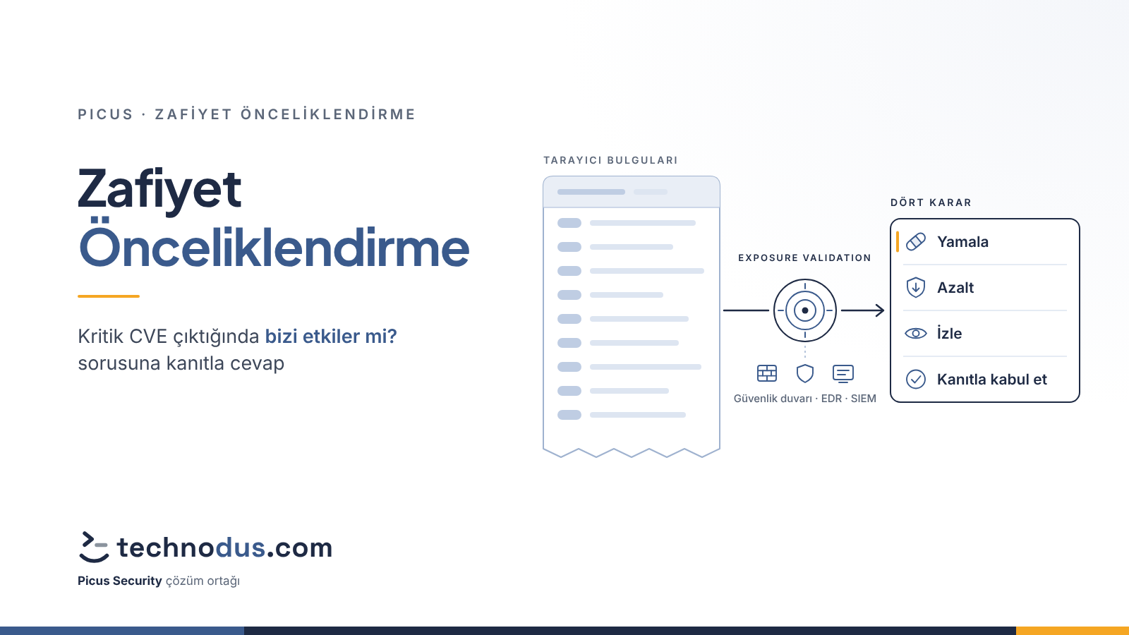 Zafiyet Önceliklendirme: Kritik CVE Bizi Gerçekten Etkiler mi?