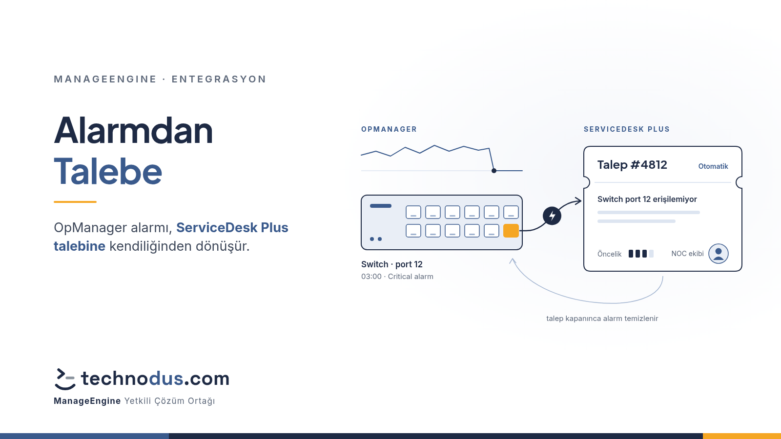 OpManager ServiceDesk Plus Entegrasyonu Nasıl Çalışır?