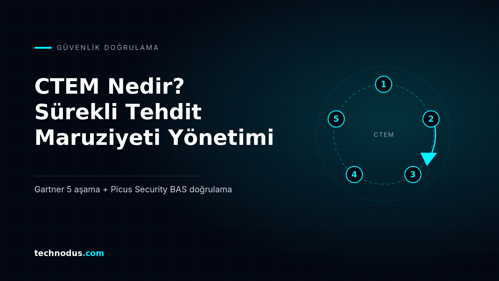 CTEM Nedir? Sürekli Tehdit Maruziyeti Yönetimi ve Picus Security