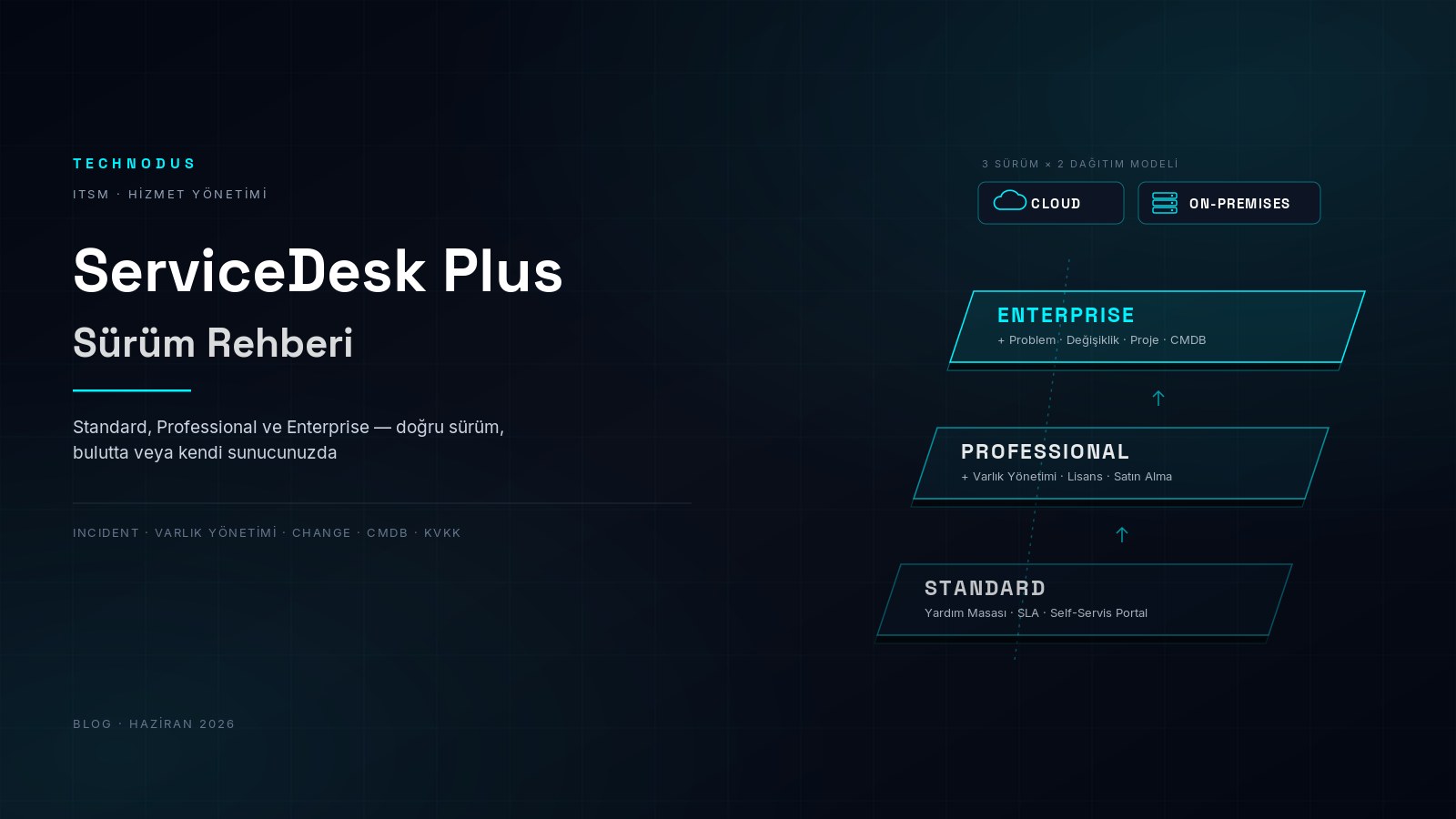 ManageEngine ServiceDesk Plus Nedir? Standard, Professional ve Enterprise Sürüm Karşılaştırması (Cloud & On-Premises)