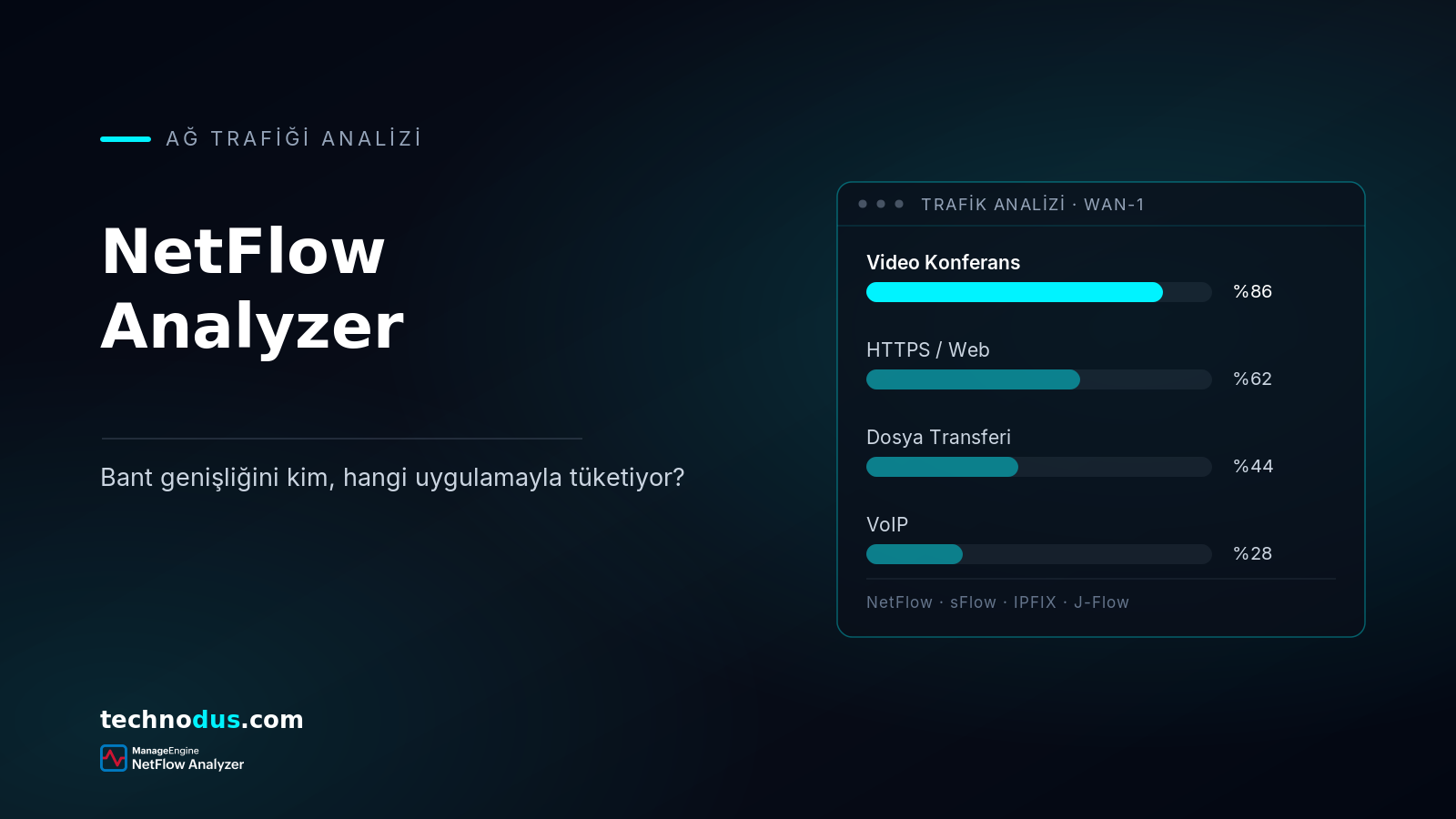 Bant Genişliği İzleme Nedir? ManageEngine NetFlow Analyzer ile Ağ Trafiği Analizi
