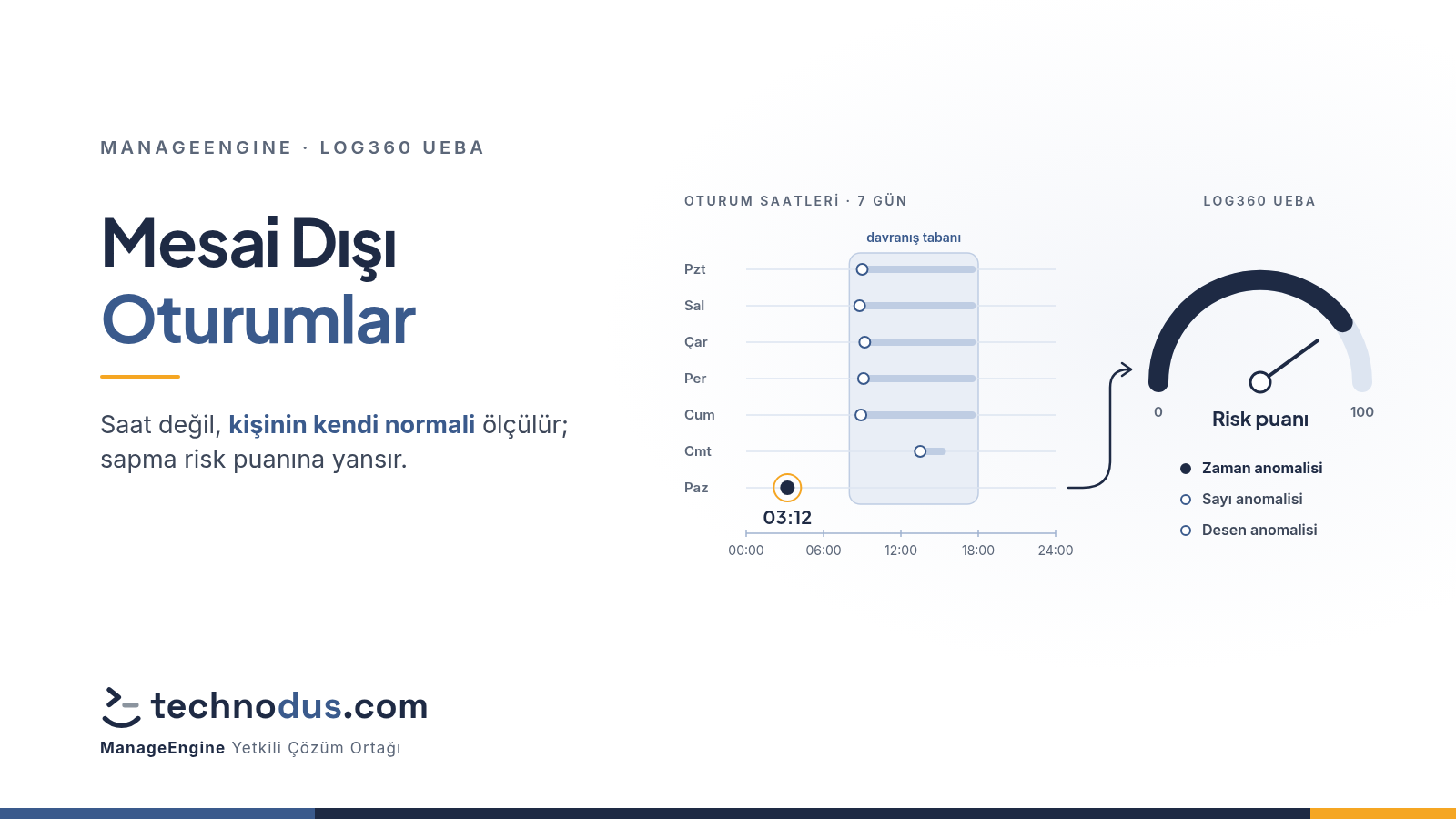 Mesai Dışı Oturum Açma Tespiti: Log360 UEBA ile Davranış Analizi
