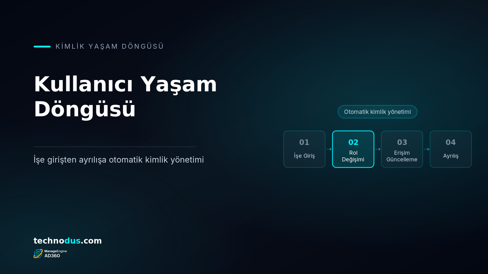 İşe Girişten Ayrılışa: Kullanıcı Yaşam Döngüsünü Otomatikleştirin